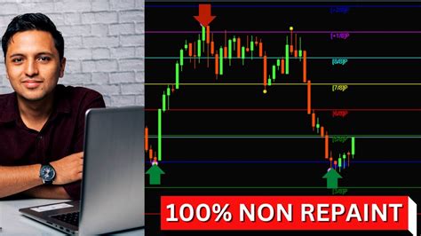 Best Non Repaint Metatrader Indicator For Binary Option Olymp Trade