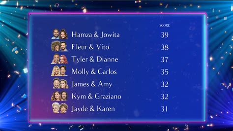 BBC Strictly on Twitter: "Here are all the scores on the floors for ...