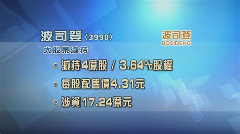 波司登大股東減持公司4億股 套現逾17億元 無綫新聞tvb News