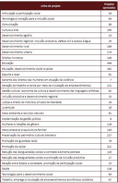 O Fortalecimento Da Extens O No Campo Cient Fico Uma An Lise Dos