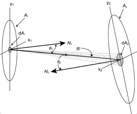 Schematic Of A Generalized Configuration Of Optical Radiation Passing Download Scientific