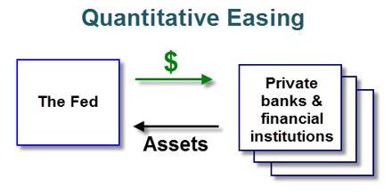 Quantitative Easing Assignment Point