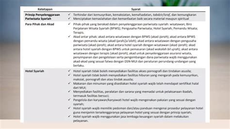 PPT Pariwisata Halal 1 Pdf