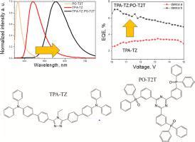 Theoretical And Experimental Investigation Of Exciplex Forming And