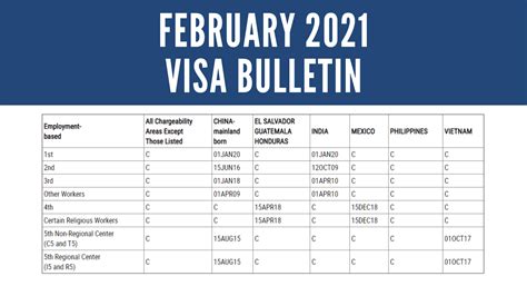 Visa Bulletin May 2024 Predictions Reddit - Doro Cissiee