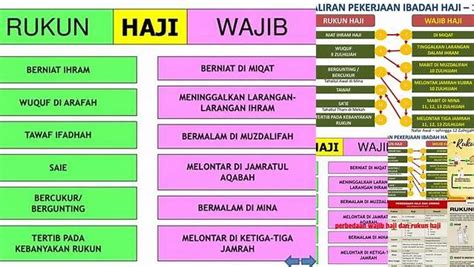 Perbedaan Wajib Haji Dan Rukun Haji – STAIDA