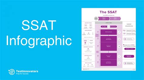 Digital Sat Vs Paper Sat Test Innovators