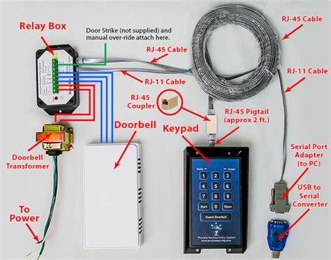 Keyless Entry Overview Parts List And Photo