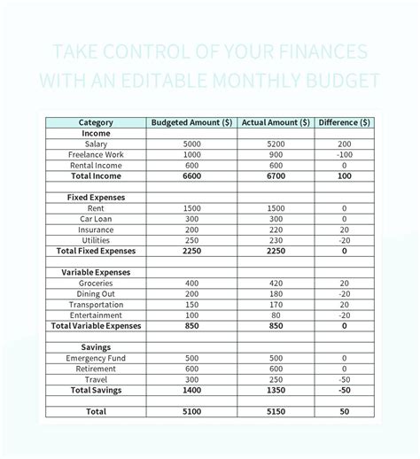 Editable Form Of Advertising Budget Allocation Plan Excel Template And