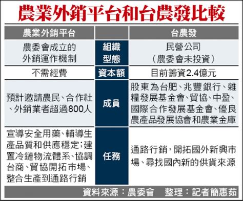 國家隊外銷農產 陳吉仲︰產值要增1成 生活 自由時報電子報