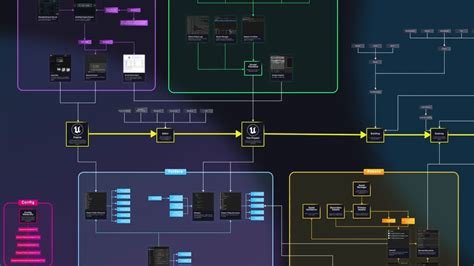 The most powerful real-time 3D creation tool - Unreal Engine