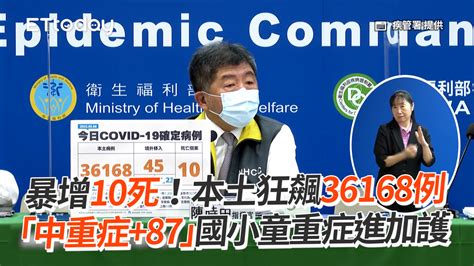 暴增10死！本土狂飆36168例 「中重症87」國小童重症進加護 播吧boba Ettoday新聞雲