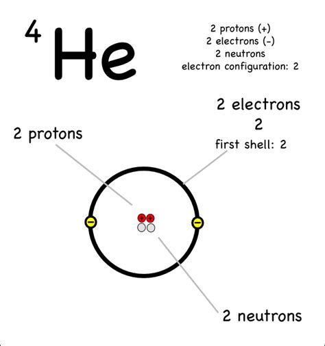 About Atomic Structure