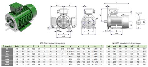 Iec Frame Motor Dimensions