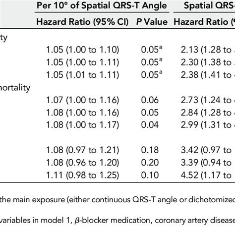 Risk For All Cause Mortality Cardiovascular Mortality And Scd