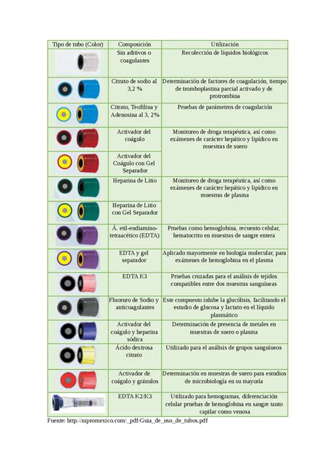 Tubos Muestra Laboratorio Docsity