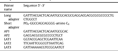 Table 1 From An A T Linker Adapter Polymerase Chain Reaction Method For