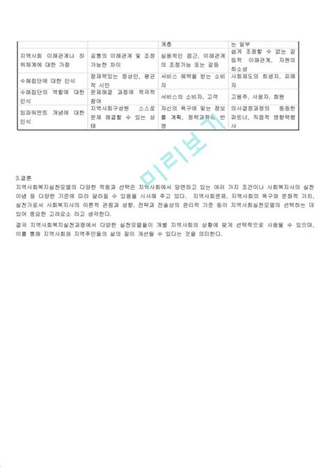 지역사회복지론인문사회레포트