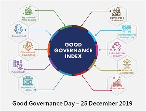 Good Governance Aspects Of Governance Upsc Notes Lotusarise