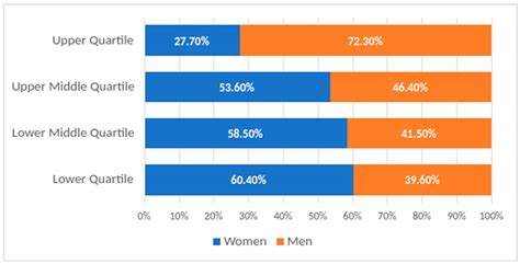 The Gender Pay Gap and Irish Higher Education: University of Galway, a