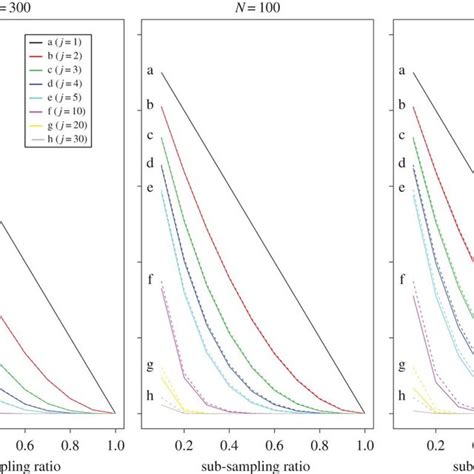 Comparison Between Exact Dashed Line And Asymptotic Solid Line Download Scientific Diagram