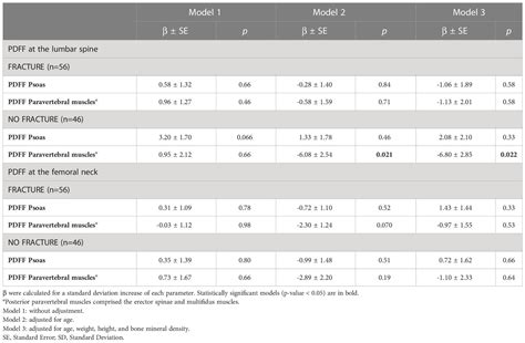 Frontiers Myosteatosis And Bone Marrow Adiposity Are Not Associated