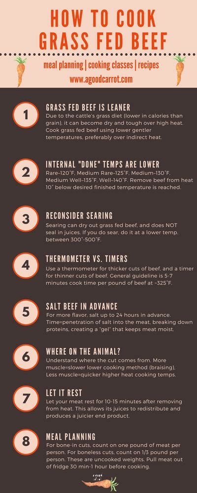 How To Cook Grass Fed Beef To Perfection Artofit