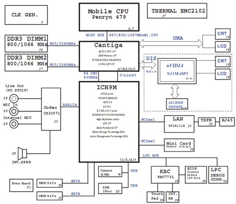 Laptop Schematic Motherboard Circuit Diagrams - Circuit Diagram