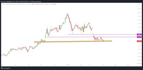 Borsa Teorisi on Twitter DOAS 9 2 Turuncu trend dibinden çook