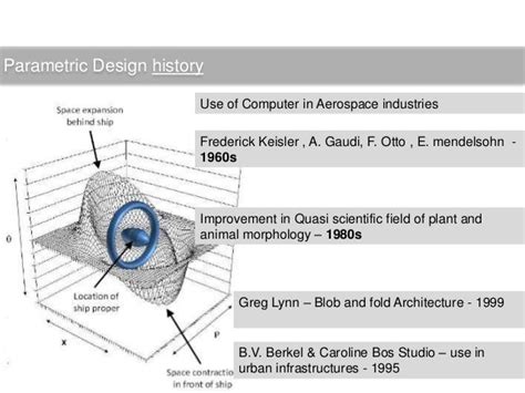 Parametric Design