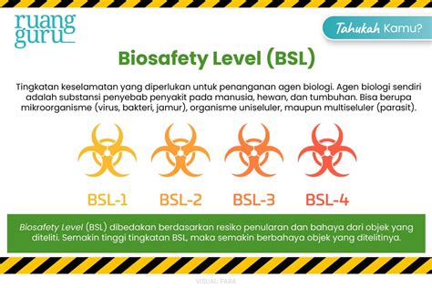 Keselamatan Kerja Di Laboratorium Yang Perlu Kamu Perhatikan Biologi