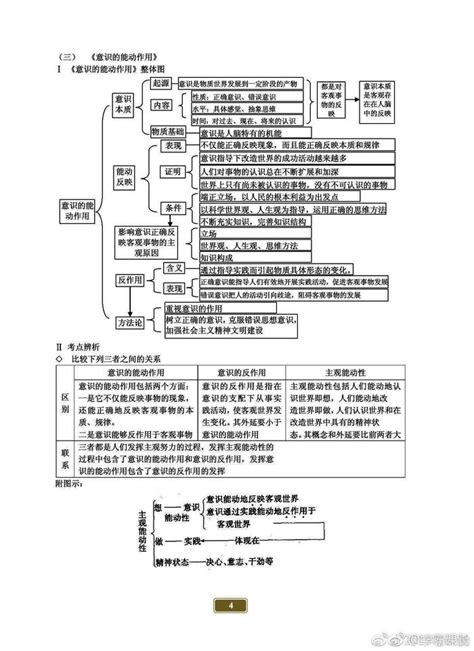 考研政治马哲知识框架图详细罗列了各知识点下的重点常考点内容