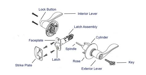 How To Understand Your Door Handle The Blue Space Help Center