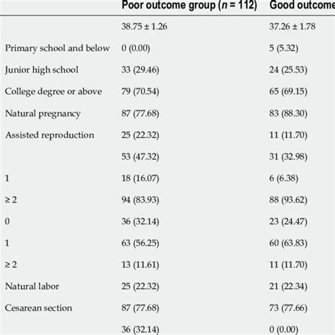 Analysis Of Related Factors Of Adverse Maternal And Infant Outcomes In