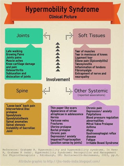 Pin on Hyper mobility syndrome