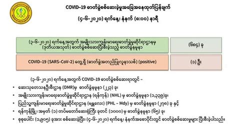 缅甸新冠病毒疫情确诊者增加到234人 缅华网