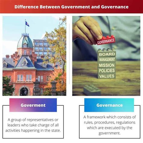 Government Vs Governance Difference And Comparison