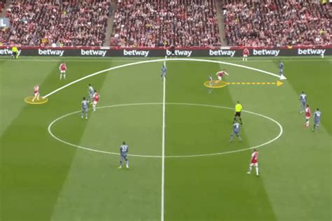 Why Mikel Arteta’s tactical approach against Aston Villa made sense ...