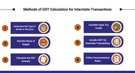 Gst Calculations For Interstate And Intrastate Transactions