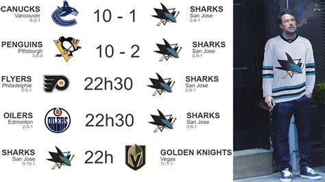 Les Sharks De San Jose La Pire équipe De Lhistoire De La Lnh Rds