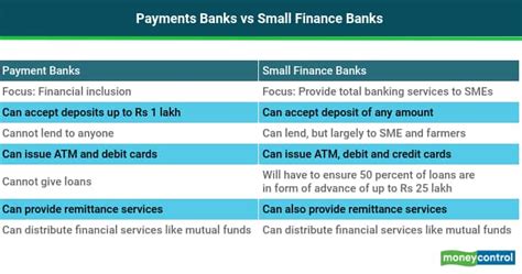 New Small Finance Bank Licenses On The Way