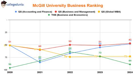 McGill University Ranking: World Ranking, National Ranking, and Subject ...