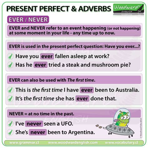 EVER and NEVER with the present perfect tense in English – English ...