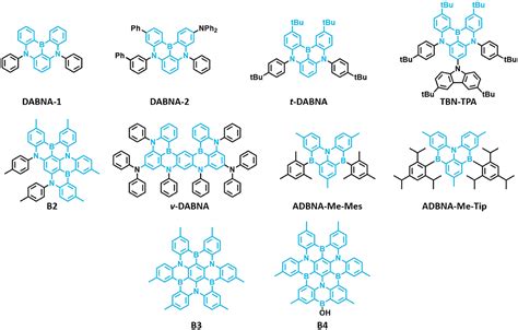 Frontiers Recent Advancement In Boron Based Efficient And Pure Blue