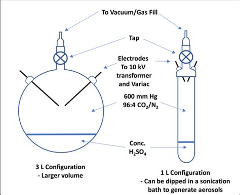 Figure A-7. Miller-Urey experiment in concentrated sulfuric acid. The ...