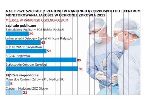 Wiemy Gdzie Znajduj Si Najlepsze Szpitale W Regionie Ranking