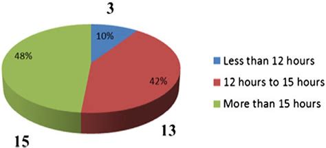 statistical data  part   scientific diagram