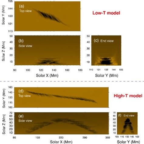 Synthesized Euv Images In The Two Models Panels A C Correspond