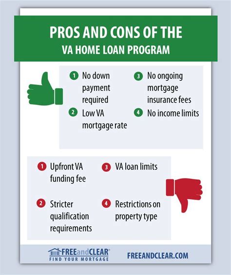 Va Loan Pros And Cons Freeandclear Fha Streamline Refinance Mortgage Brokers Mortgage Banking