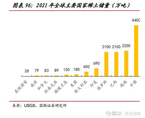 有色金属行业2023年度策略加息放缓复苏预期下有色金属景气回升 （报告出品方作者： 国联证券 ，骆可桂、胡章胜）1 2023 年有色金属